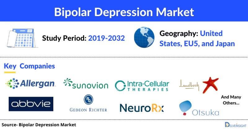 Bipolar Depression Market