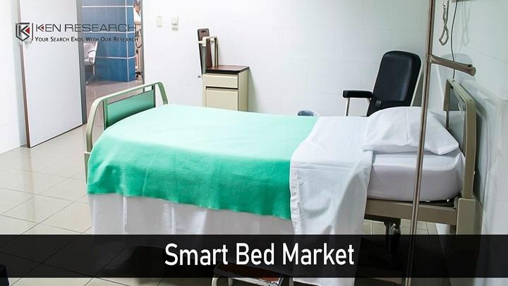 Smart Bed Market Growth is driven by Growing Number of Senior