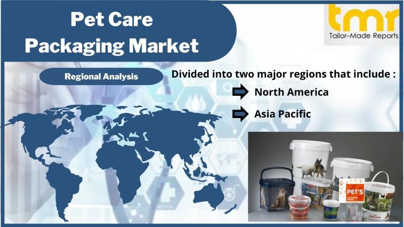 Pet Care Packaging Market Size 2021 | Opportunities, Demand