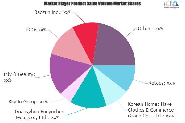 Brand E-commerce Service Market