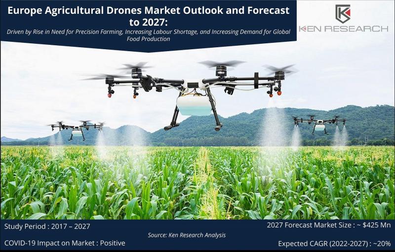 Europe (Germany, UK, Spain, France, Italy) Agricultural Drones