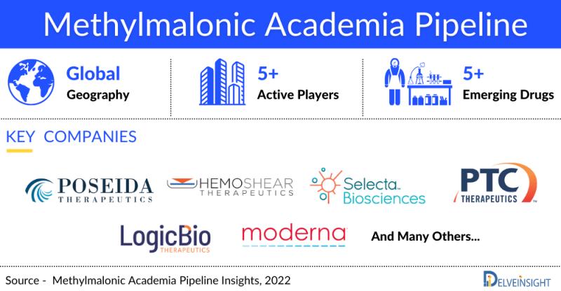 Methylmalonic Academia Pipeline