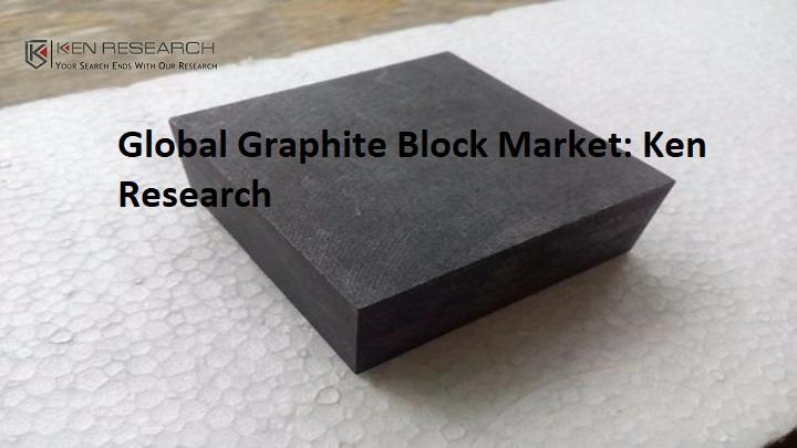 Graphite Block Market Growth is driven by Expansion of Lithium