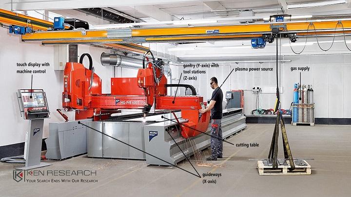 Global Fine Plasma Cutting Machine Market Is Driven by the Rising