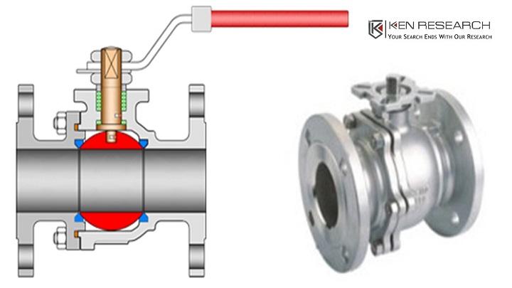 Global Fire Safe Valves Market Propelled by the Rising