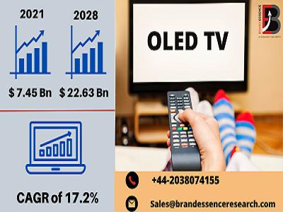 OLED TV Market