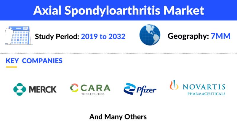 Axial Spondyloarthritis Market