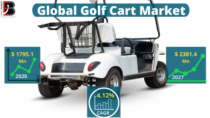 Golf Cart Market