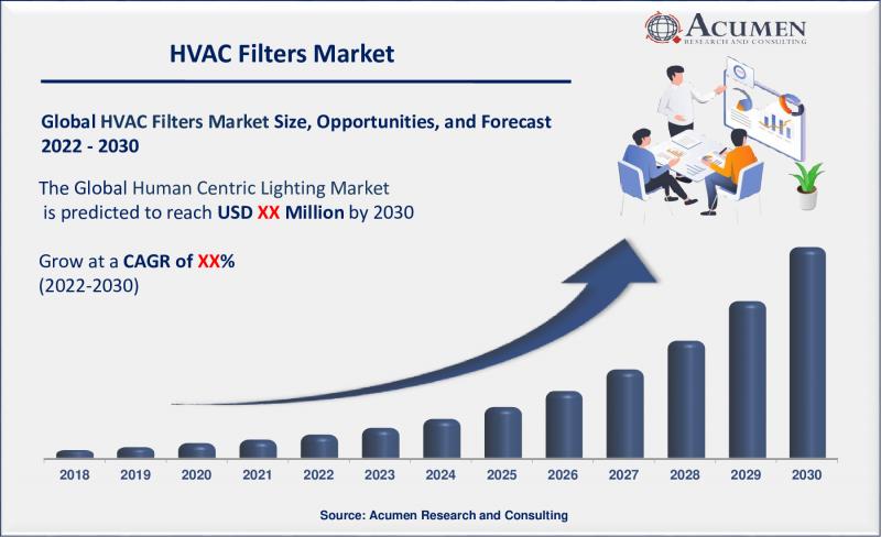 HVAC Filters Market Size, Share, Growth, Trends, Industry