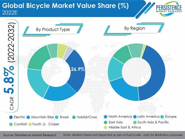 Bicycle Market