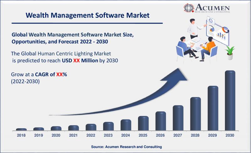 Workforce Management Software Market Size, Growth Trends 2032