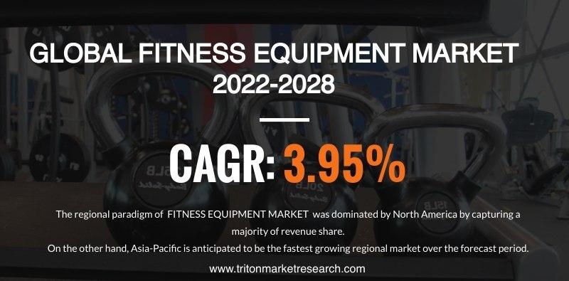 Global Fitness Equipment Market