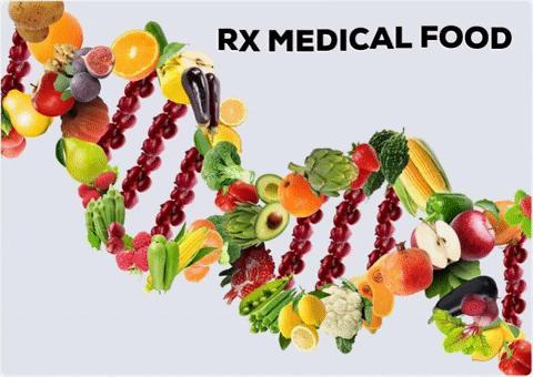 Rx Medical Food Market