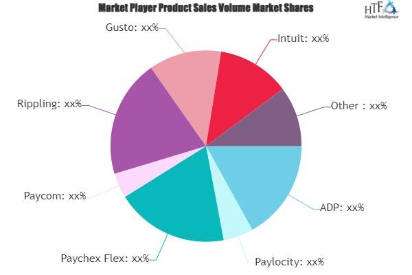 Payroll System Market