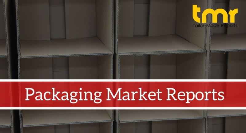 Packaging Printing Market Dynamic Demand, Growth, Development