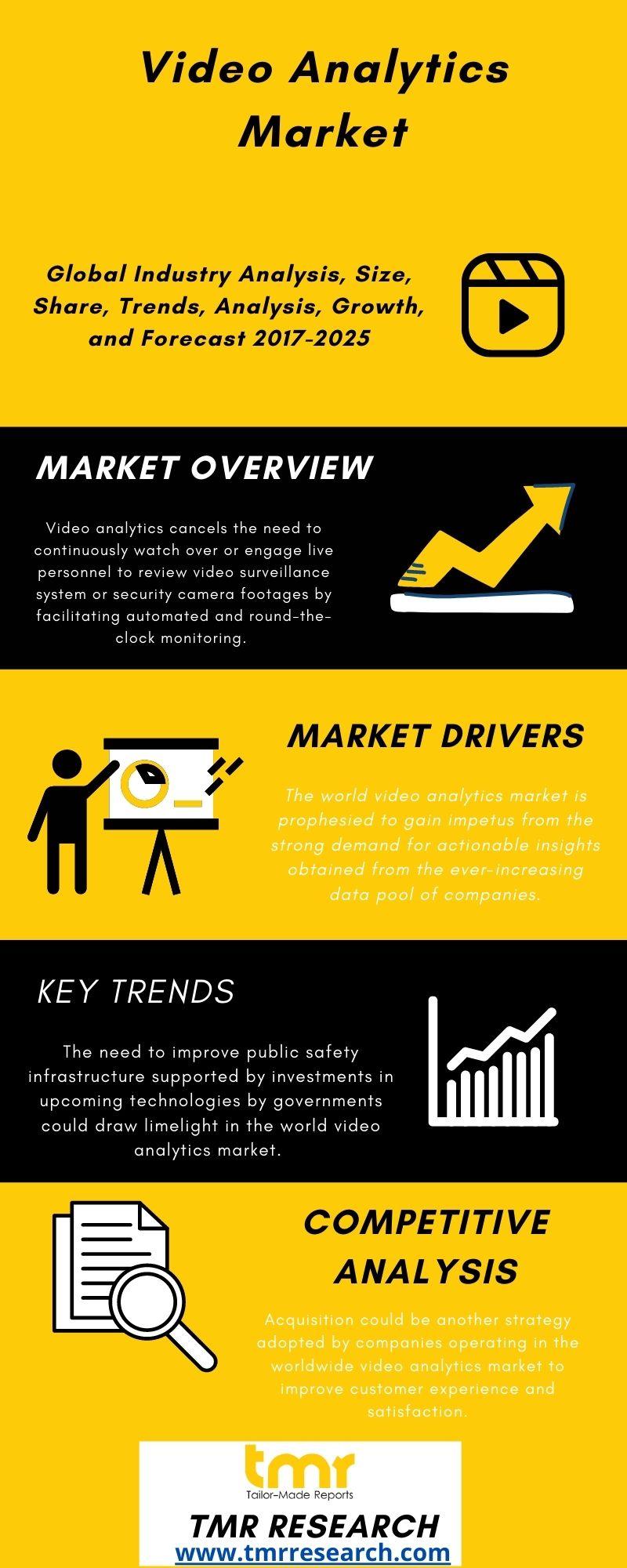 Video Analytics Market Analysis Growth Trends, Opportunities