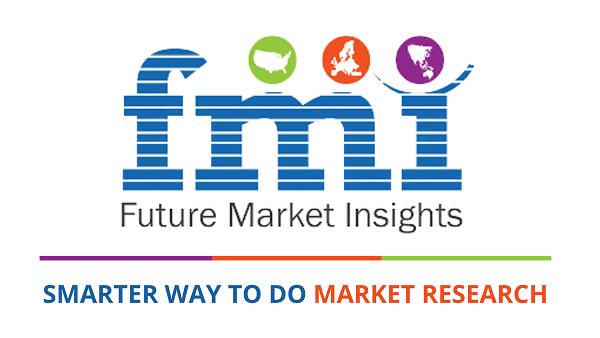 UV Curable Resins & Formulated Products Market - Forecast 2022-2027