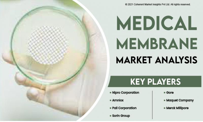 Medical Membrane Market