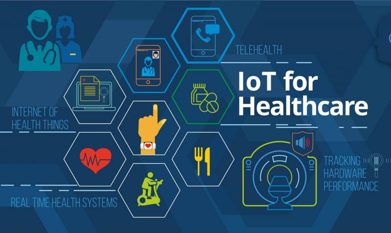 Internet of Things ( IOT ) Healthcare