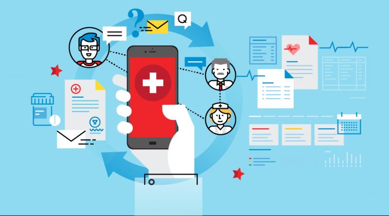 Patient Engagement Solution Market