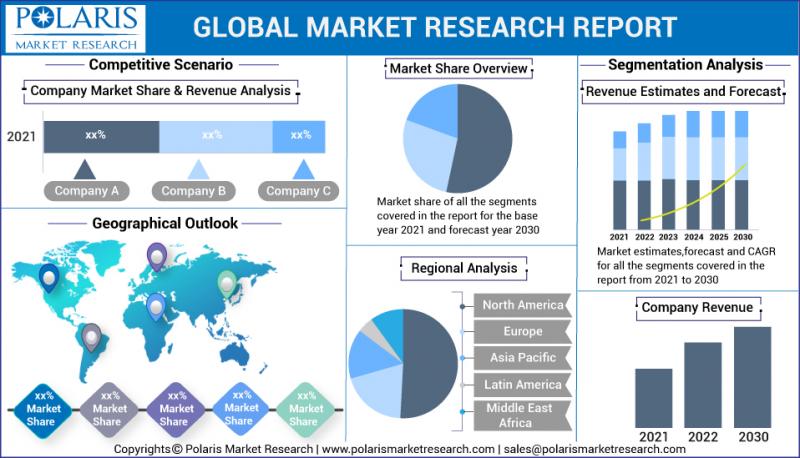 Marine And Marine Management Software Market Growth Status 2022