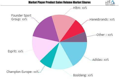 Canada Sportswear (Clothing, Footwear and Accessories) Market Size, Channel  and Segments Analytics, Brand Value and Forecast, 2020-2025