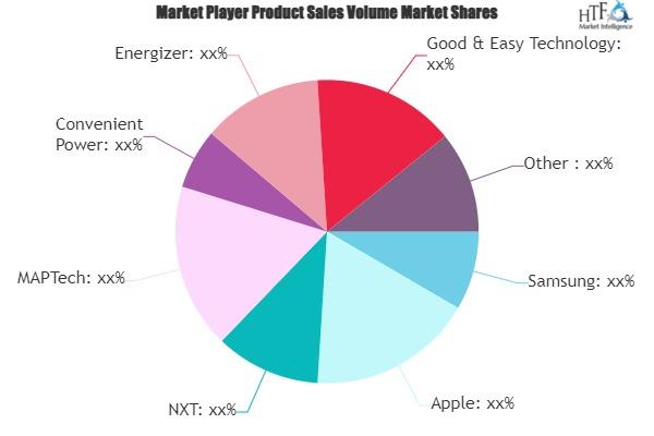 Mobile Wireless Charger Market