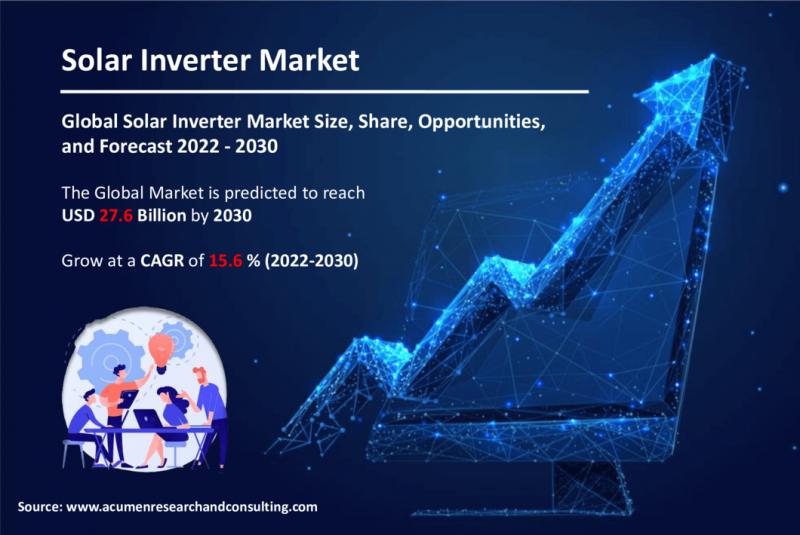 Solar Inverter Market Industry Analysis - Solar Inverter Market