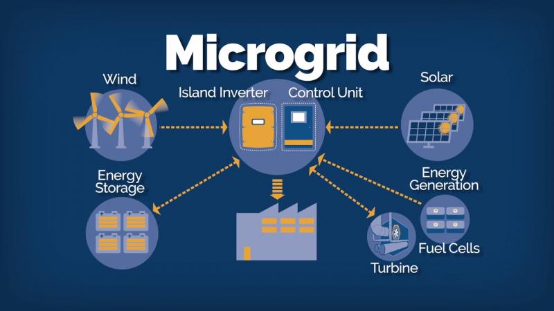 Microgrid System Market
