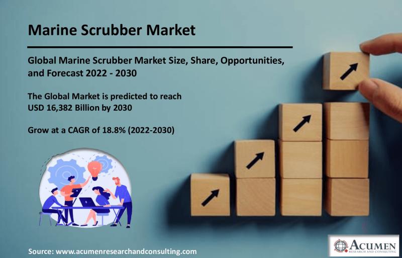 Marine Scrubber Market Industry Analysis - Marine Scrubber