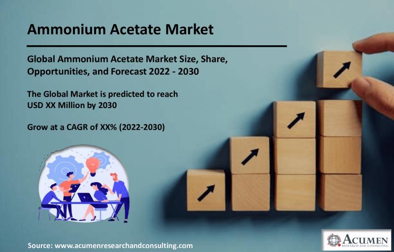 Ammonium Acetate Market Industry Analysis - Ammonium Acetate