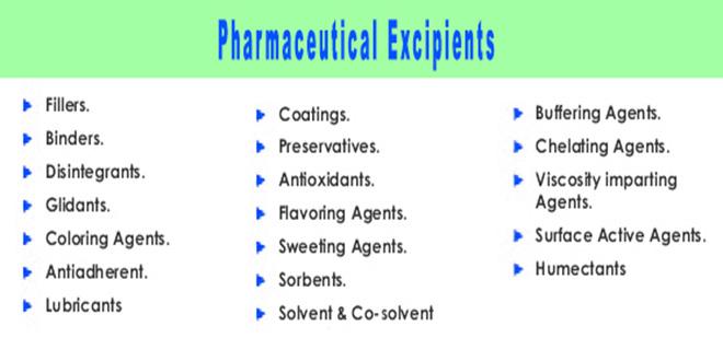 Pharmaceutical Excipients Market
