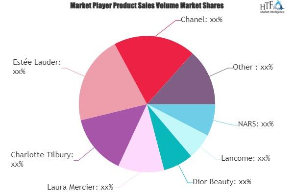 Luxury Cosmetics Market