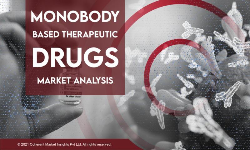 Monobody Based Therapeutic Market