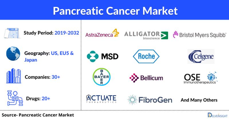 Pancreatic Cancer Market