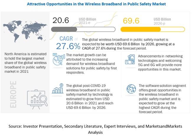 Wireless Broadband in Public Safety Market Trends