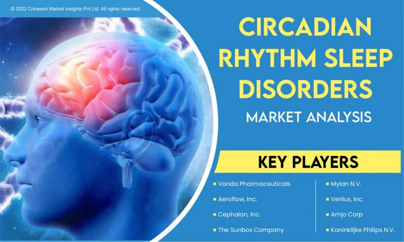 Circadian Rhythm Sleep Disorders Market