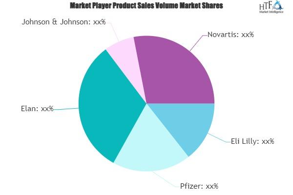 Alzheimers Drug Market