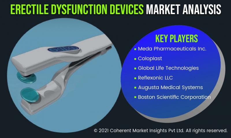 Erectile Dysfunction Devices Market Explores New Growth