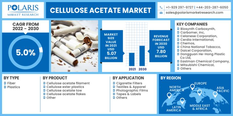 Cellulose Acetate Flake