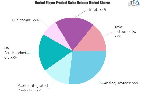 ASIC Design Service Market