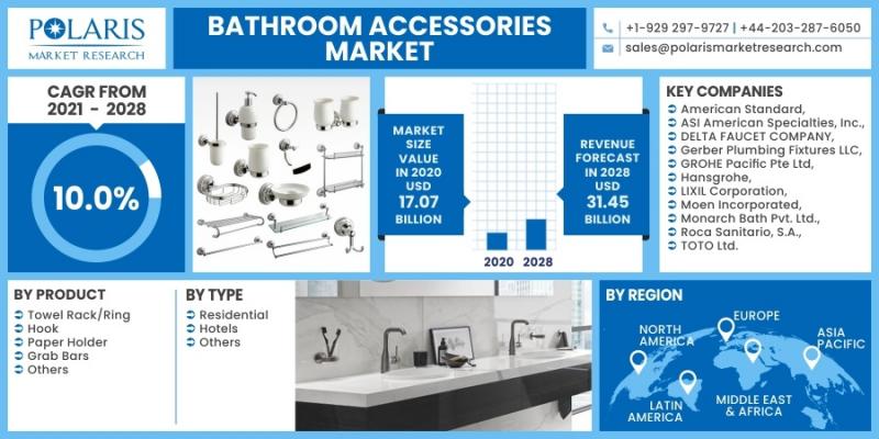 Bathroom Accessories Market