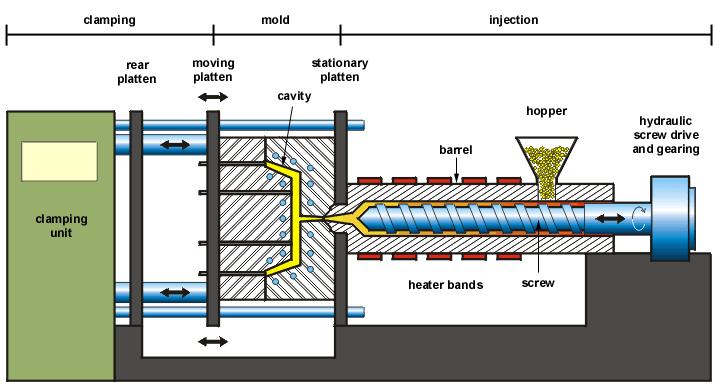 Structural Foam Molding Market 2022 Extensive Analysis