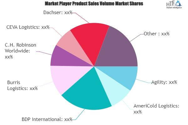 Third Party Logistics (3PL) Market