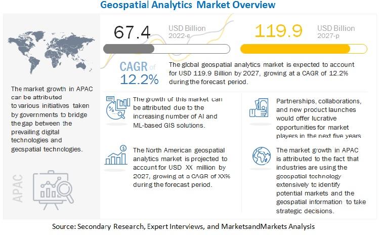 Geospatial Analytics Market Trends