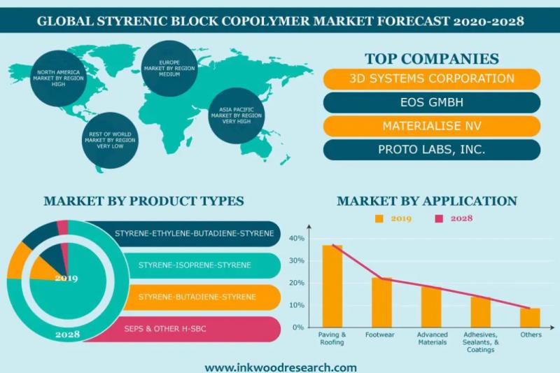 SBC AND ITS DERIVATIVES MARKET