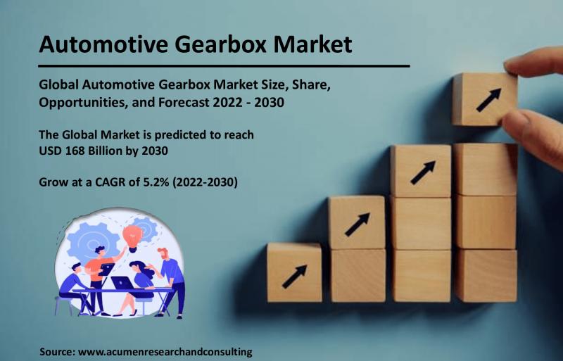 Automotive Gearbox Market Growth, Size, Forecast, Top