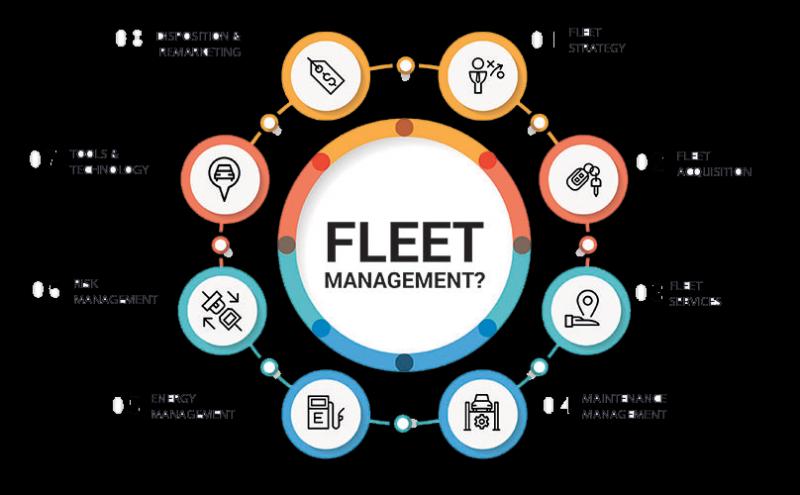 Fleet Management Market