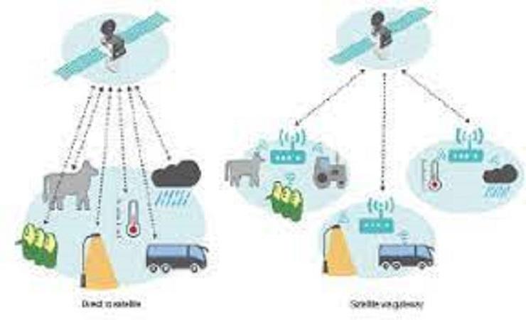 Satellite IoT