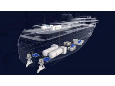 Ship Propulsion System Market